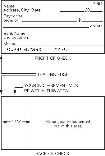 image displays a sample check with the 1 ½ inch endorsement area outlined.
